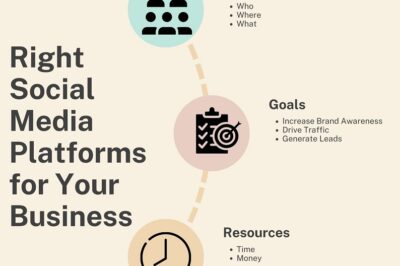 Social Media Platforms for Business