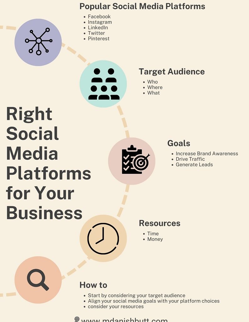 social media platforms for business